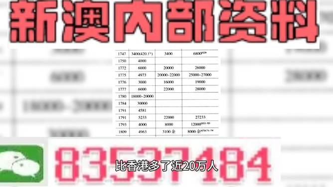 2024新澳门天天开奖免费资料大全最新,数据解析引导_妹妹版32.552