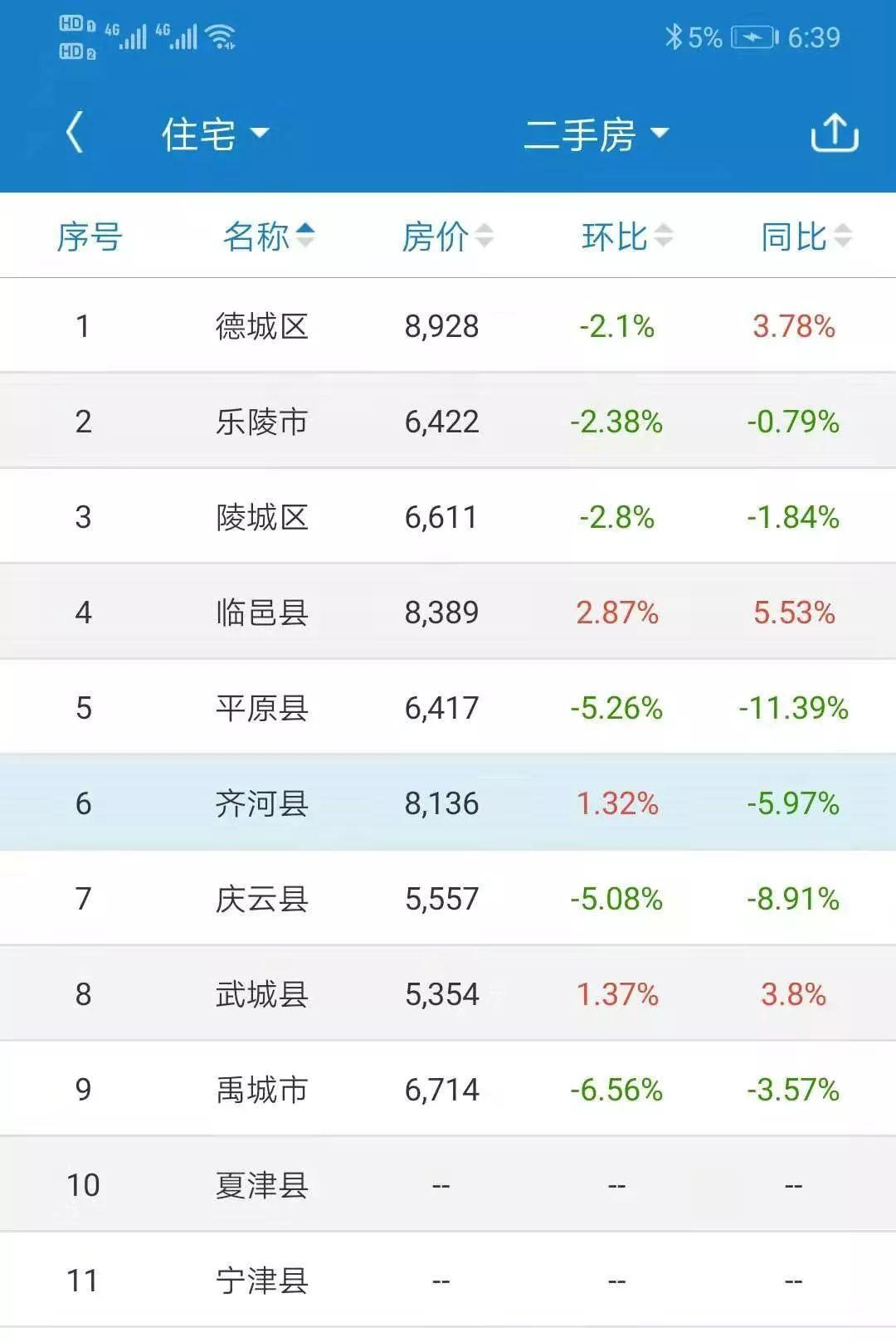 齐河二手房市场最新动态及房源消息更新