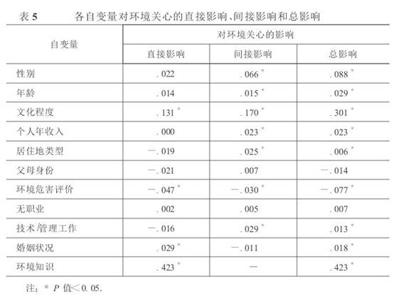汽车销售 第240页