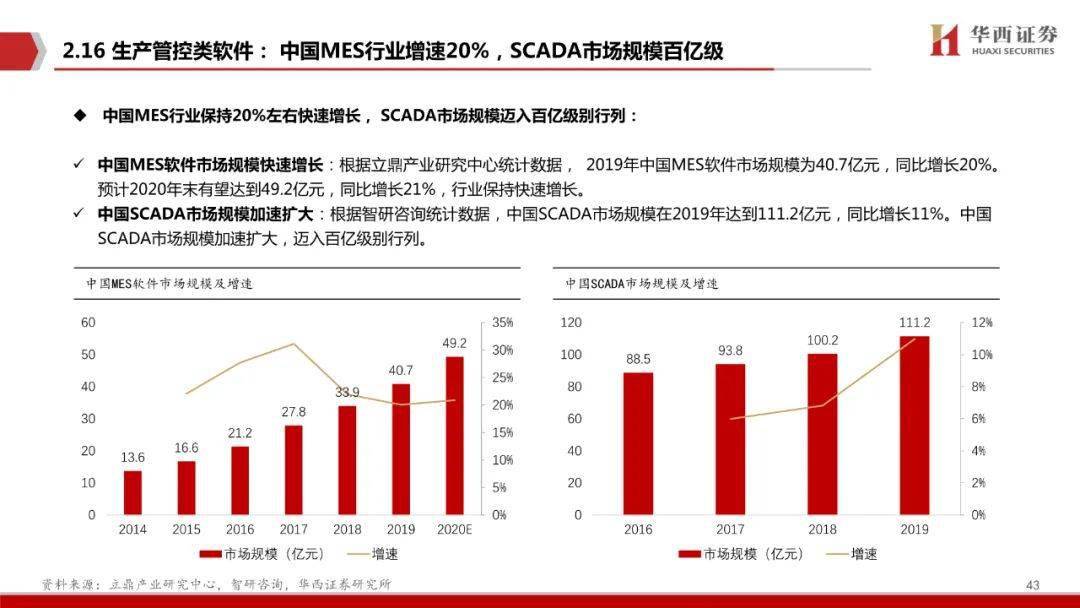 汽车销售 第239页