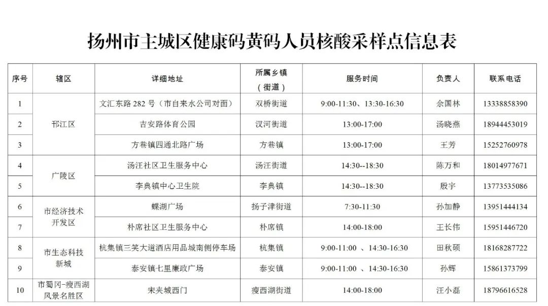 仪征最新管控,仪征最新管控，城市管理的精细化变革