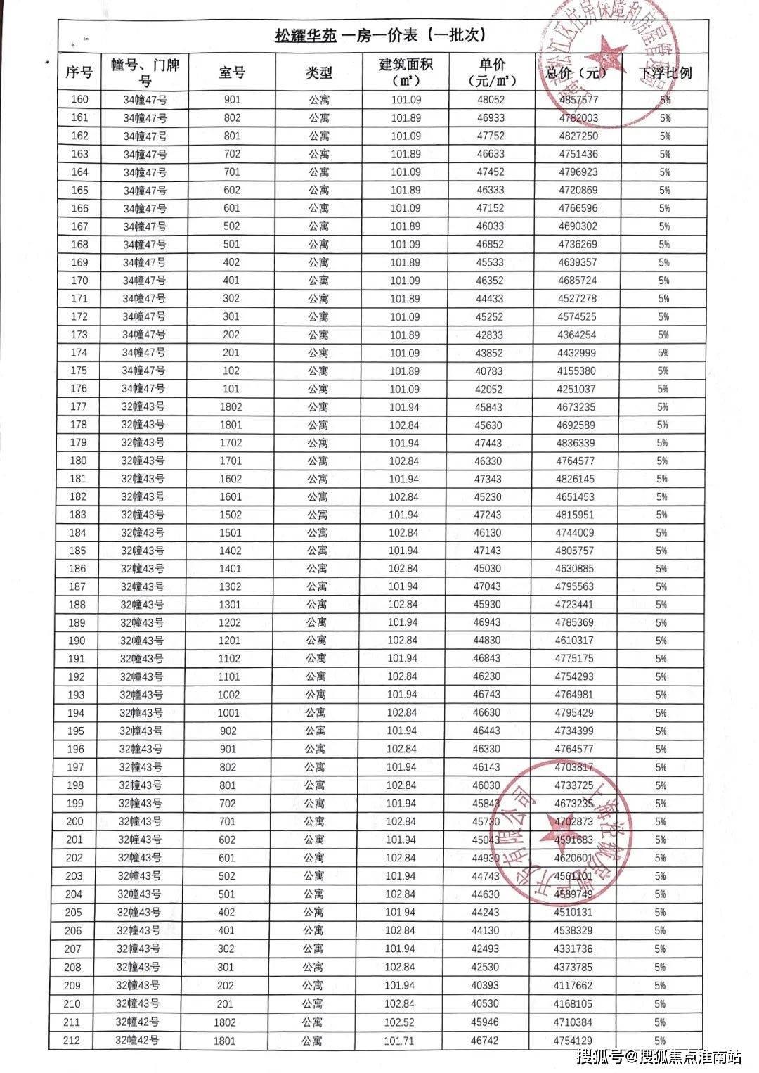 2024香港开奖记录查询表格,实时数据分析_光辉版31.204