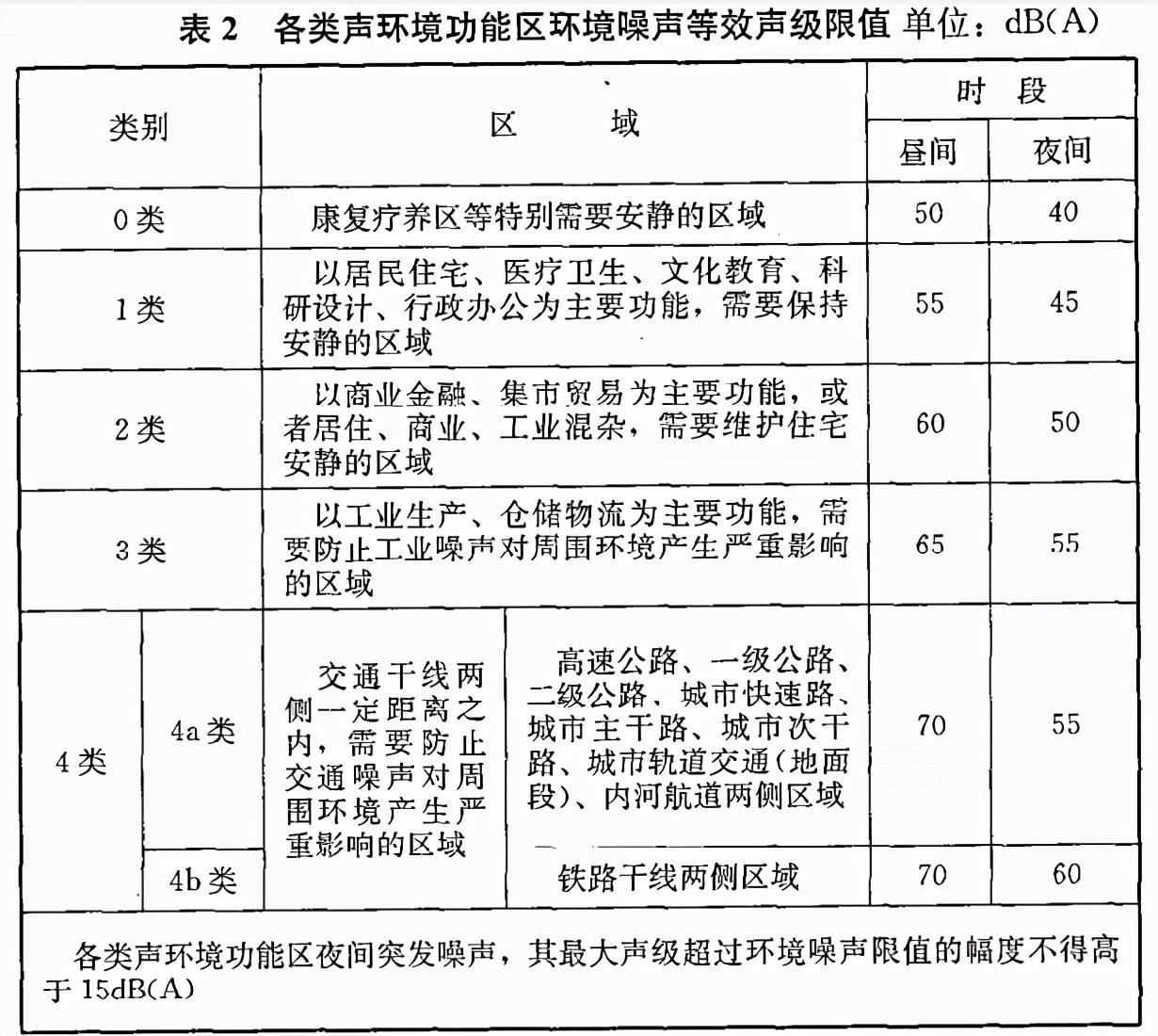 解读住宅噪音新规，拥抱变化，开启自信新生活的新篇章