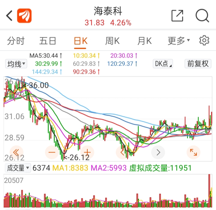 泰科股票投资全攻略，入门到进阶指南