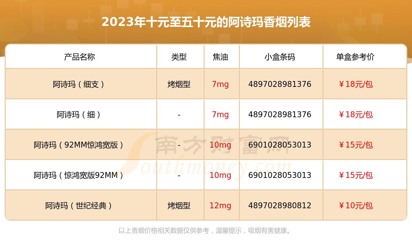 今日最新烟价全面指南与详细步骤解读