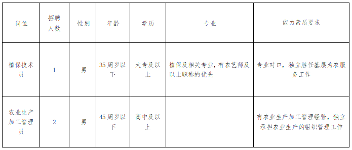 萧山红垦农场招聘启事，开启梦想与友情的田野之旅