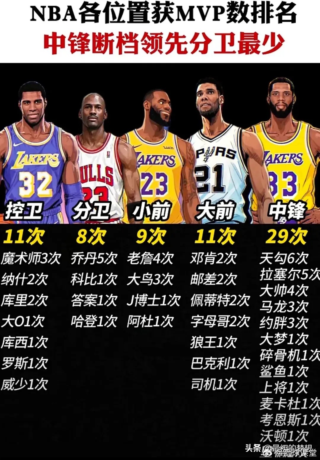 NBA历史球星排名最新版，篮球巨星的荣耀传奇之旅