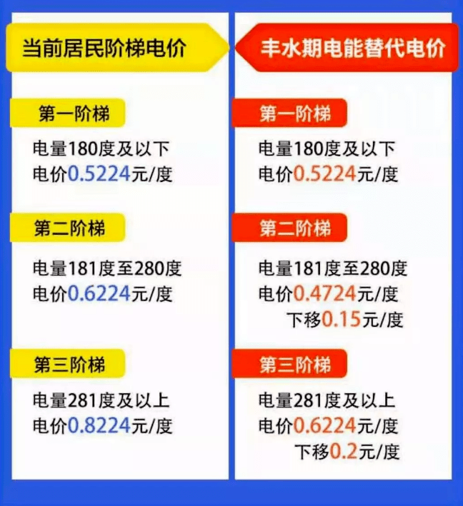 成都市居民用电价格详解及比较分析
