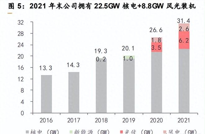 中国核电股票投资指南，探索核电行业的投资机会