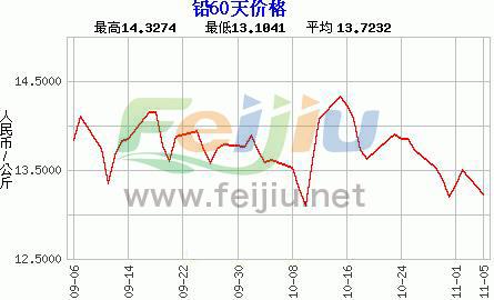 今日铅价走势图，友情与陪伴的温馨故事同步更新