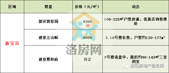 成安最新住宅项目，未来生活的新标杆之选