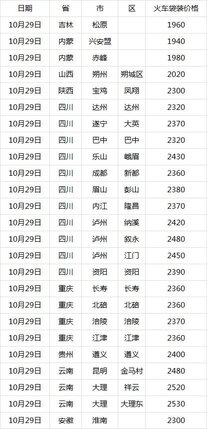 高粱价格最新行情，科技引领新纪元开启，高粱市场走势展望