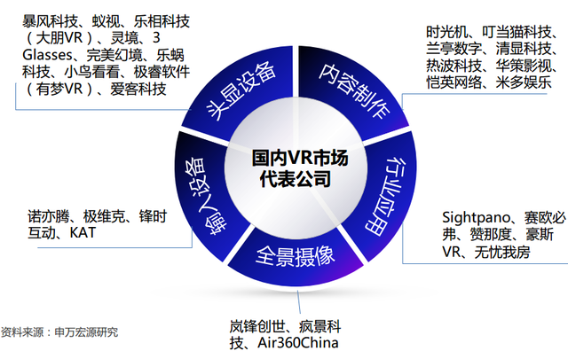 做VR的上市公司一览