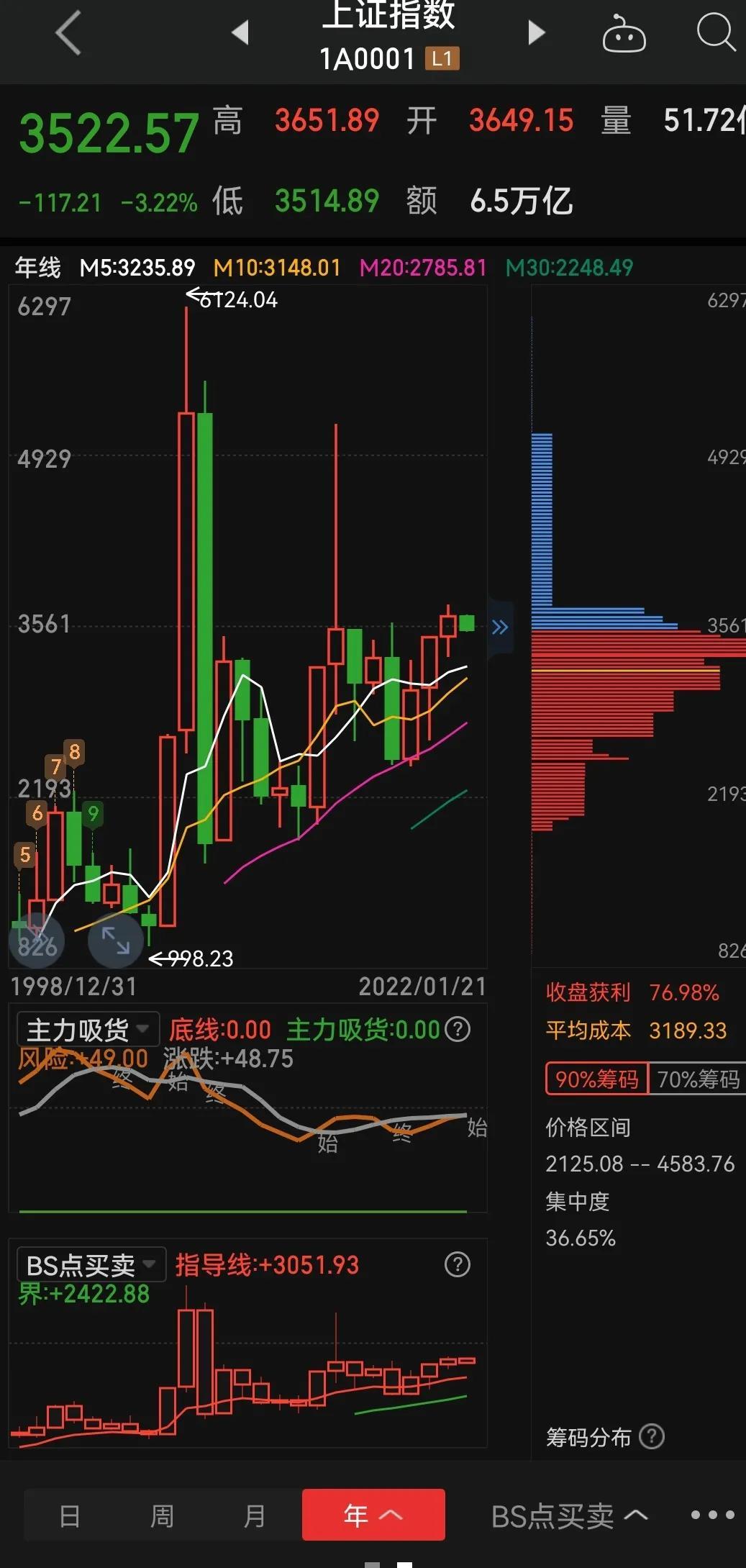 上证指数大盘行情,上证指数大盘行情📈股市风云再起