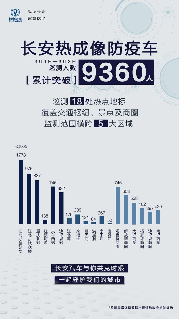 长安最新疫情全面解析，你需要知道的一切都在这里