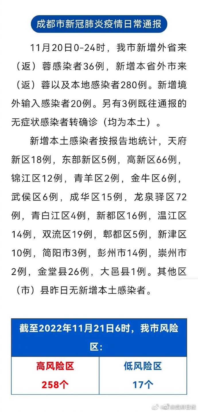 最新感染地方，审视与观点分析