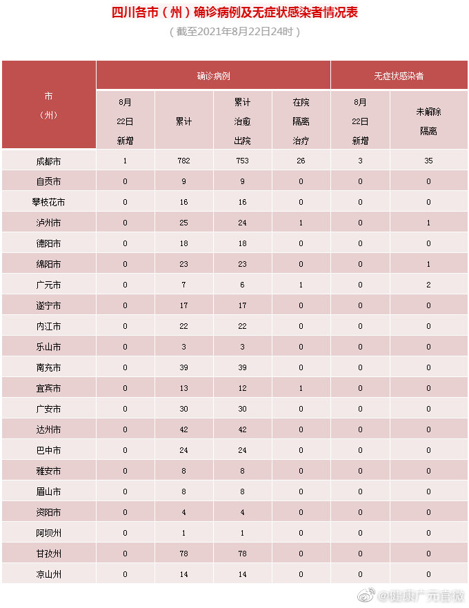 广元最新疫情动态更新📢🌸