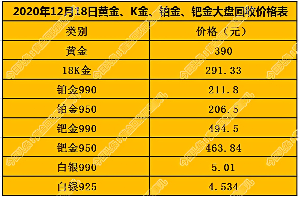 全球钯金市场动态，最新消息与前景展望