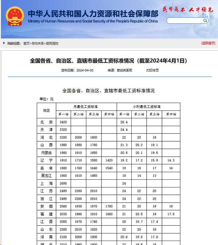 河南最新底薪标准及其影响分析