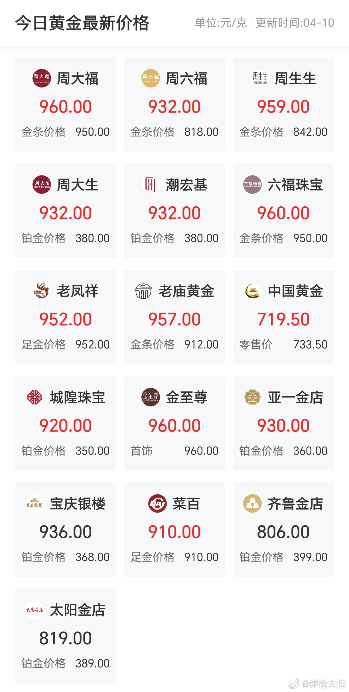 金店最新金价详解，查询方法、理解与掌握攻略