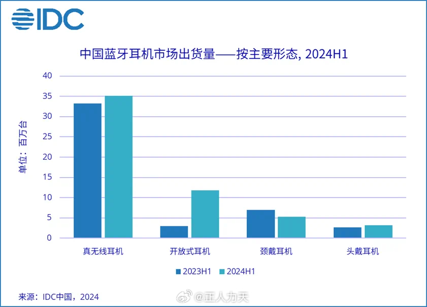 中国最新耳机，变化中学习，自信成就未来新篇章