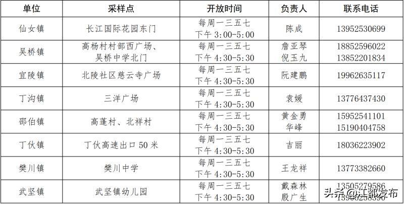 江都最新肺炎实时更新与实况概况