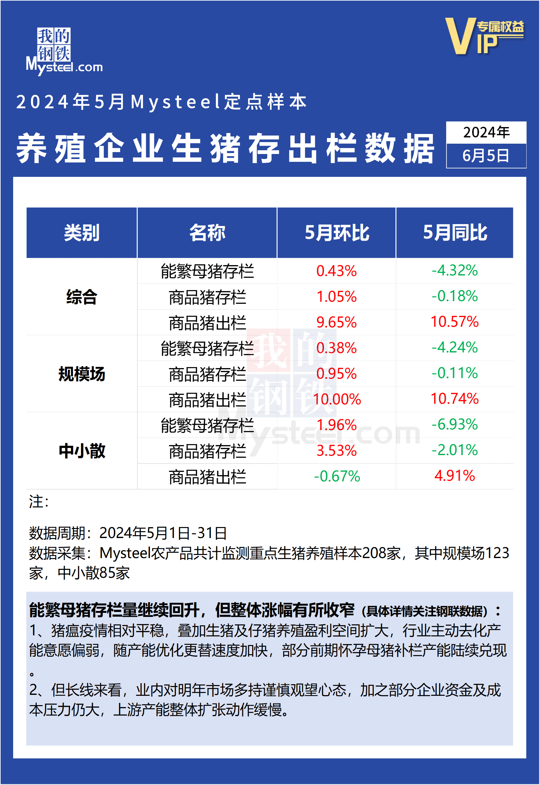 最新猪状况概览，全面解析当前猪业发展动态