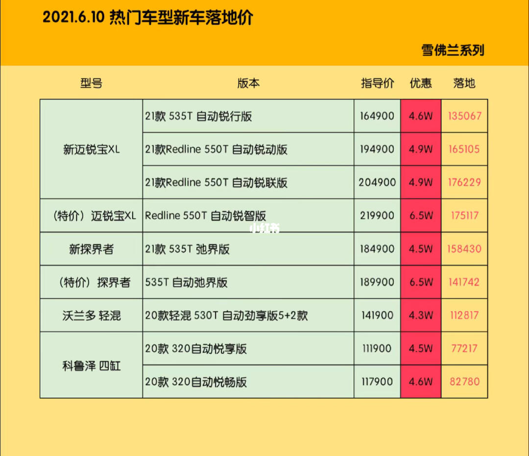 汽车销售服务 第6页