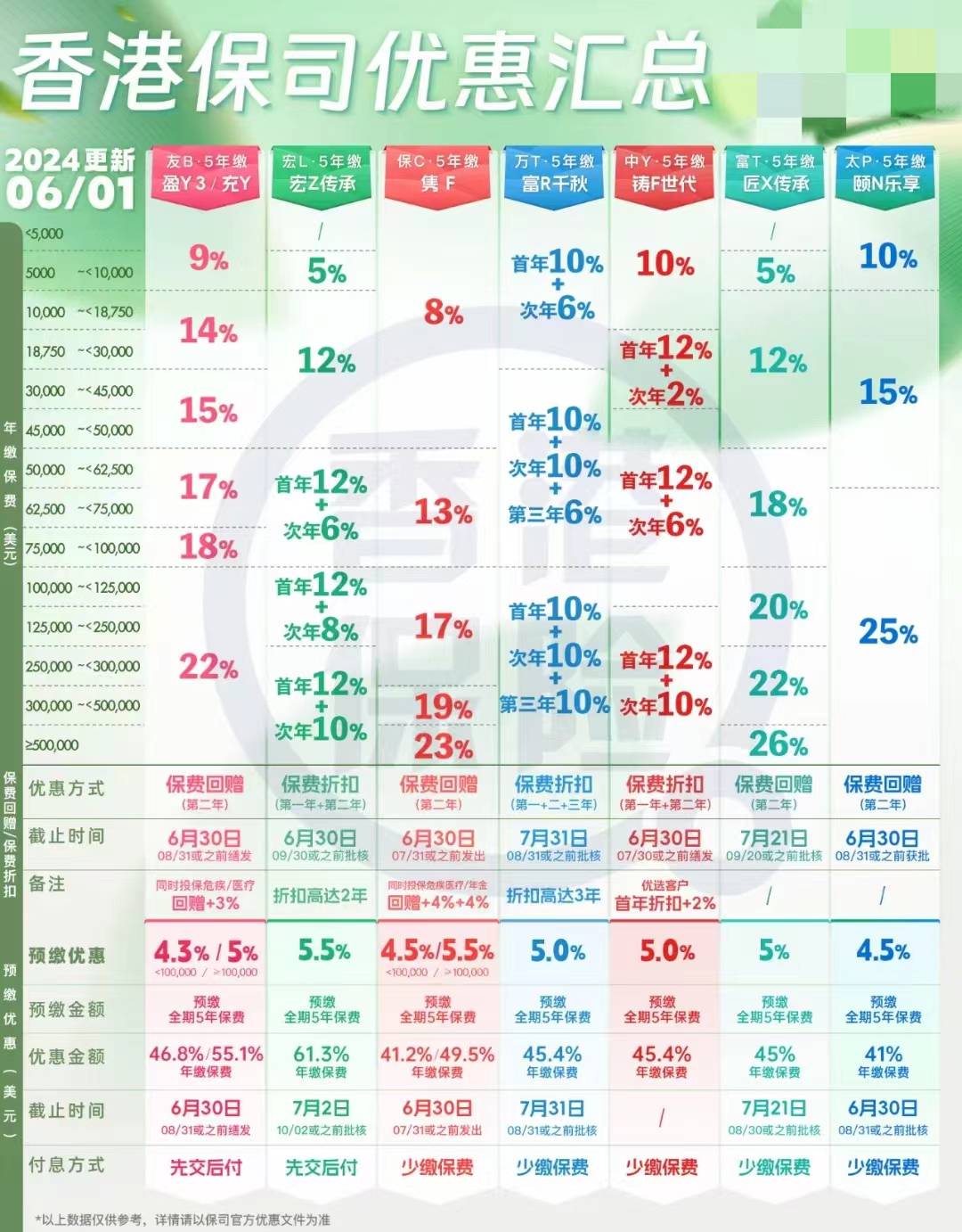 汽车销售 第5页