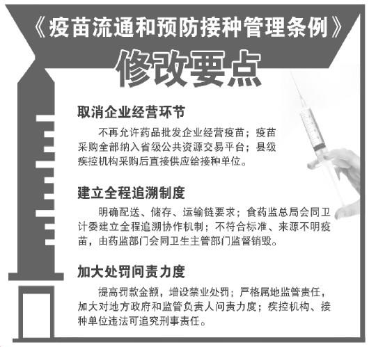 最新疫苗规定，时代的进步与健康的守护者