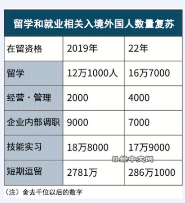 入境人数最新概况分析