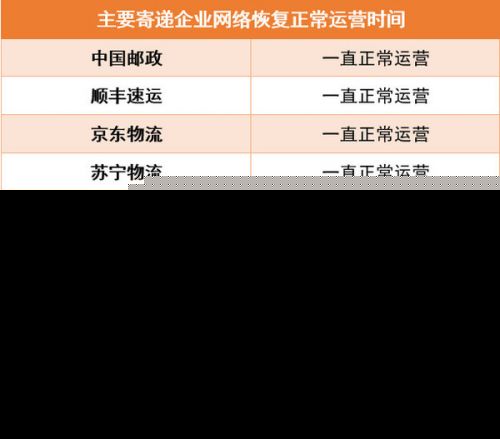 最新复工表，重启人生，感受学习与变化的魅力