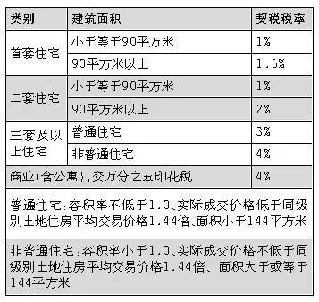 时代背景下的沭阳最新契税变革与影响全解析